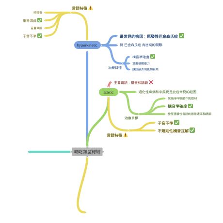 吶吃類型|話在心‧口難言